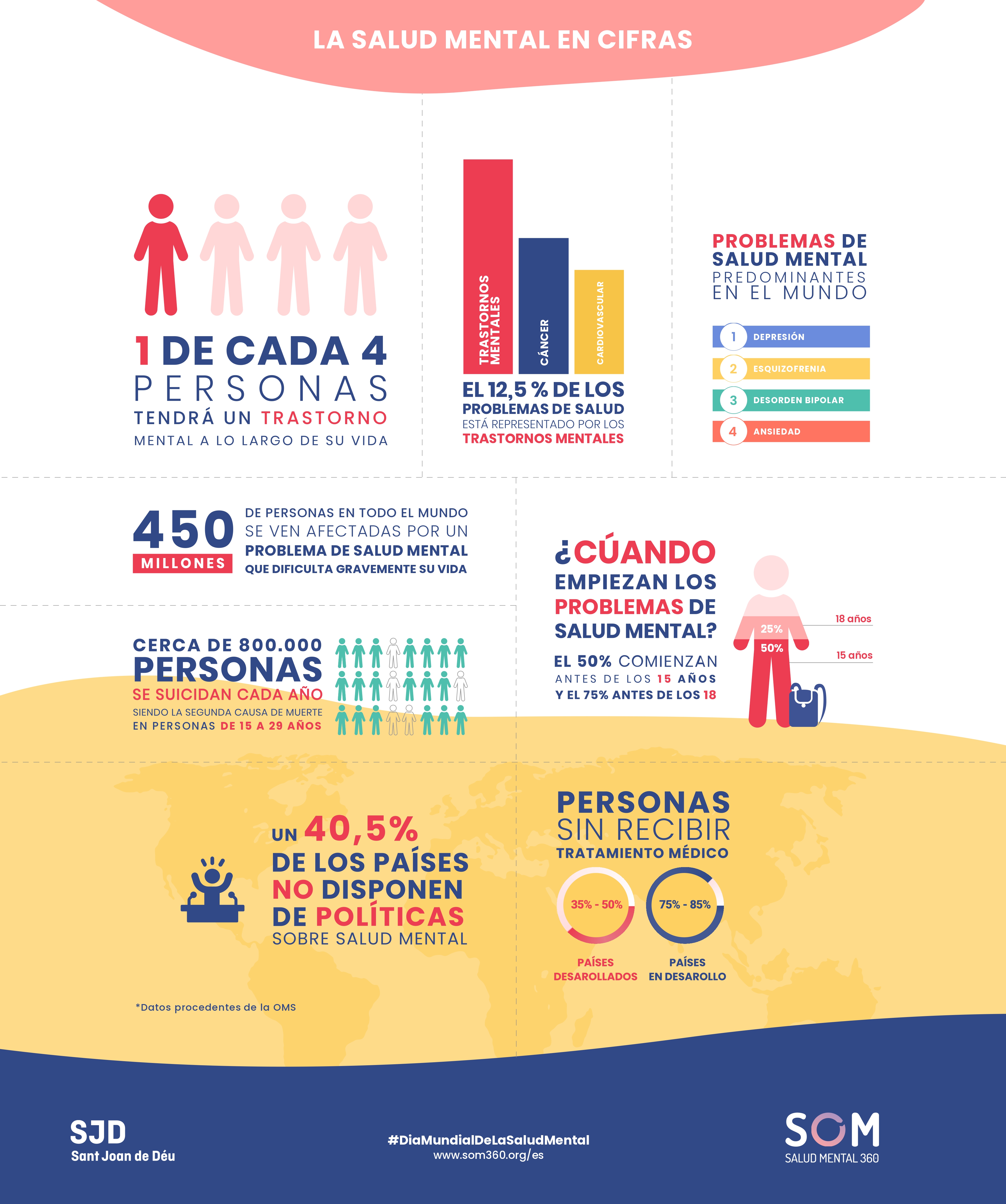 La salud mental en cifras SOM Salud Mental 360