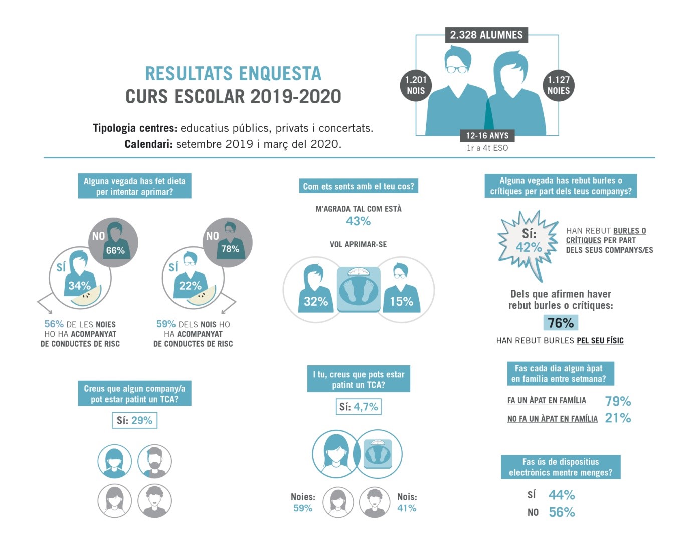 Enquesta ACAB