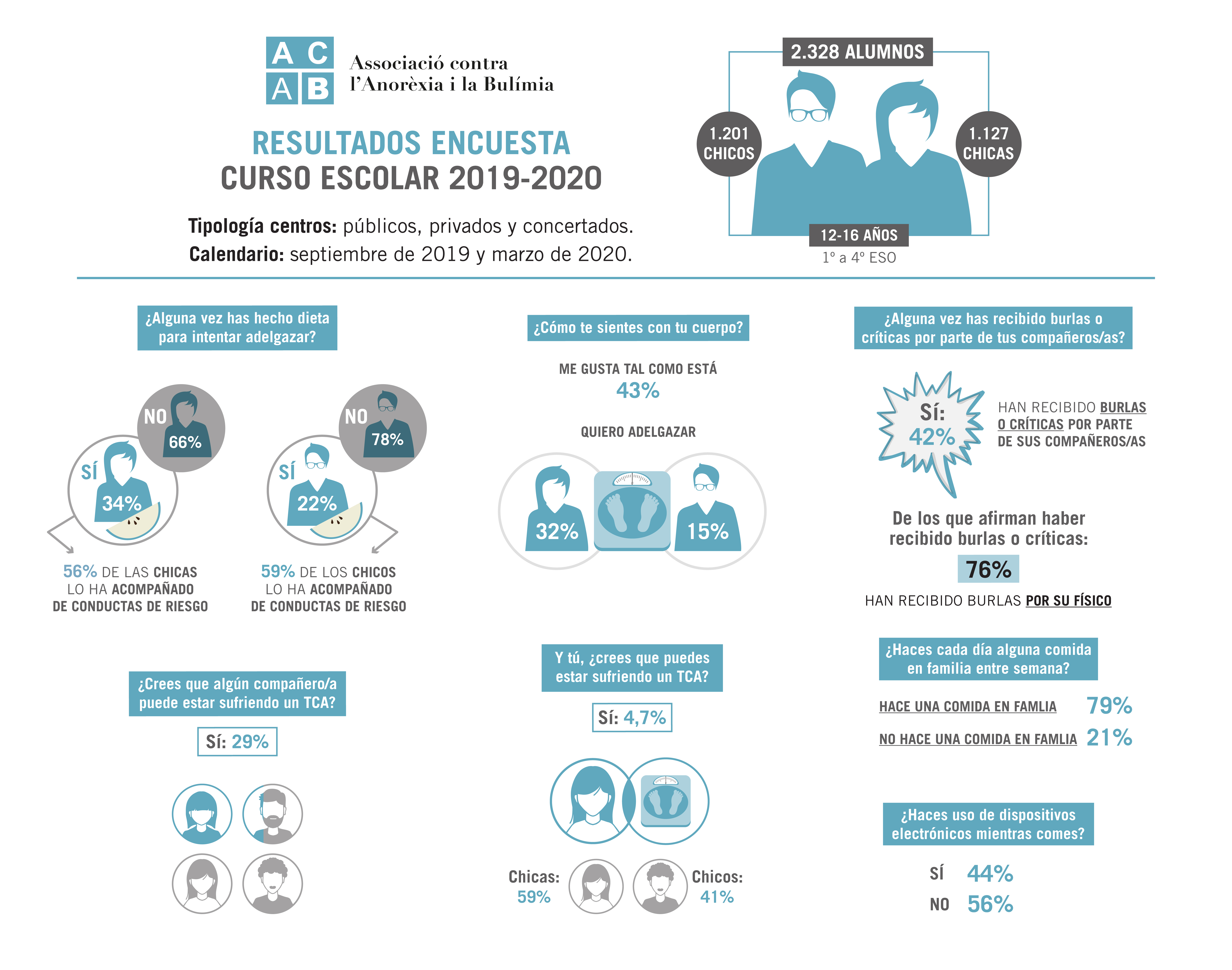 encuesta acab 