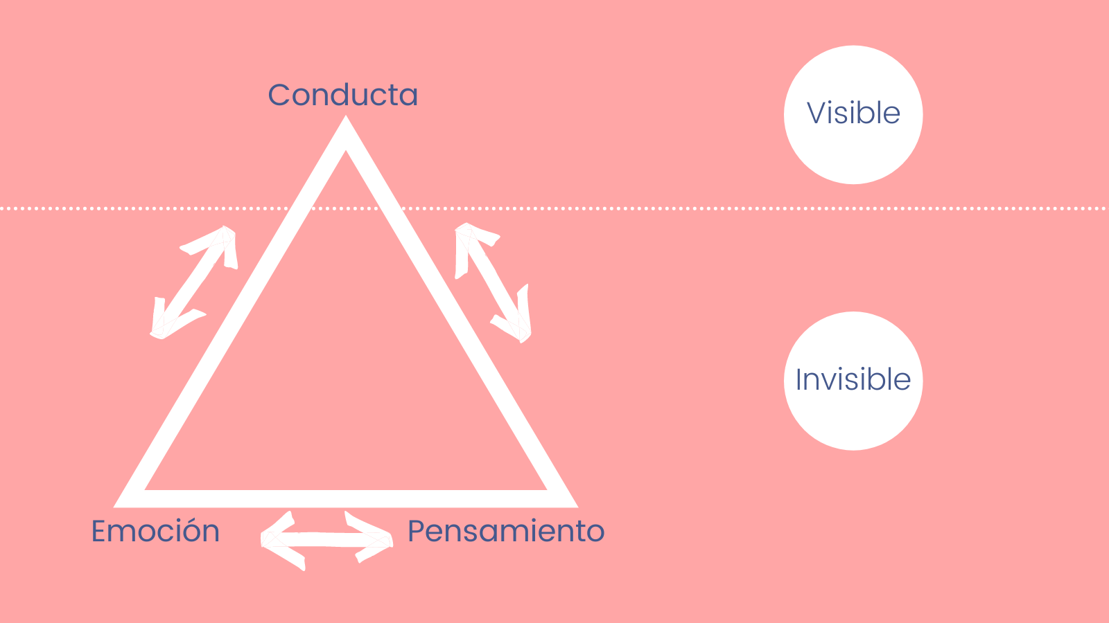 Educacion emocional