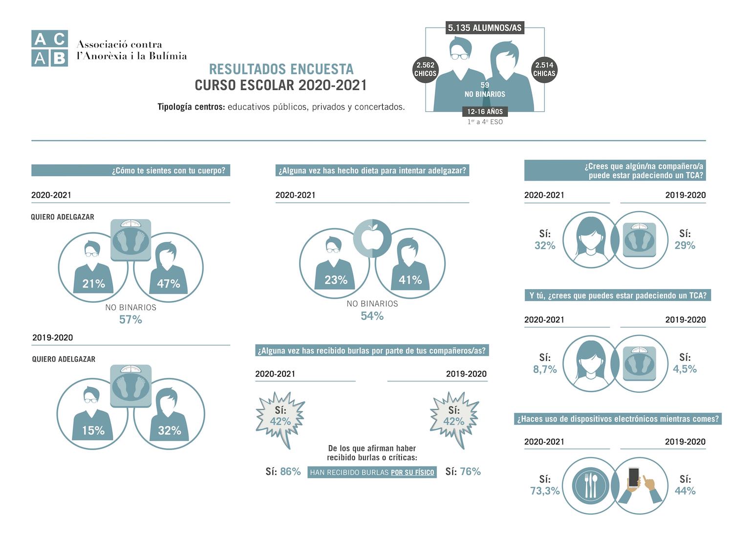 Infografia encuesta ACAB