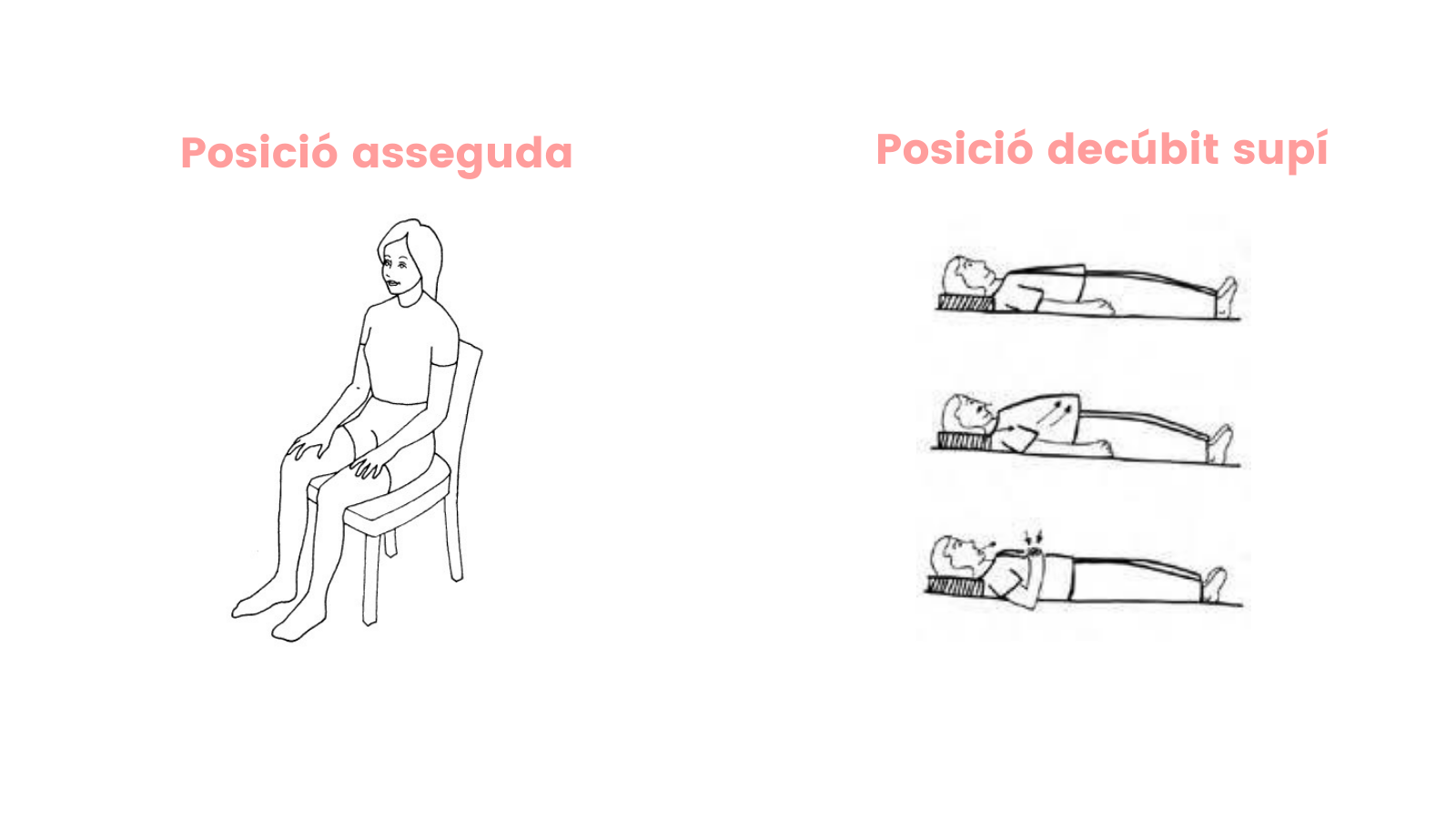 Posicions relaxació