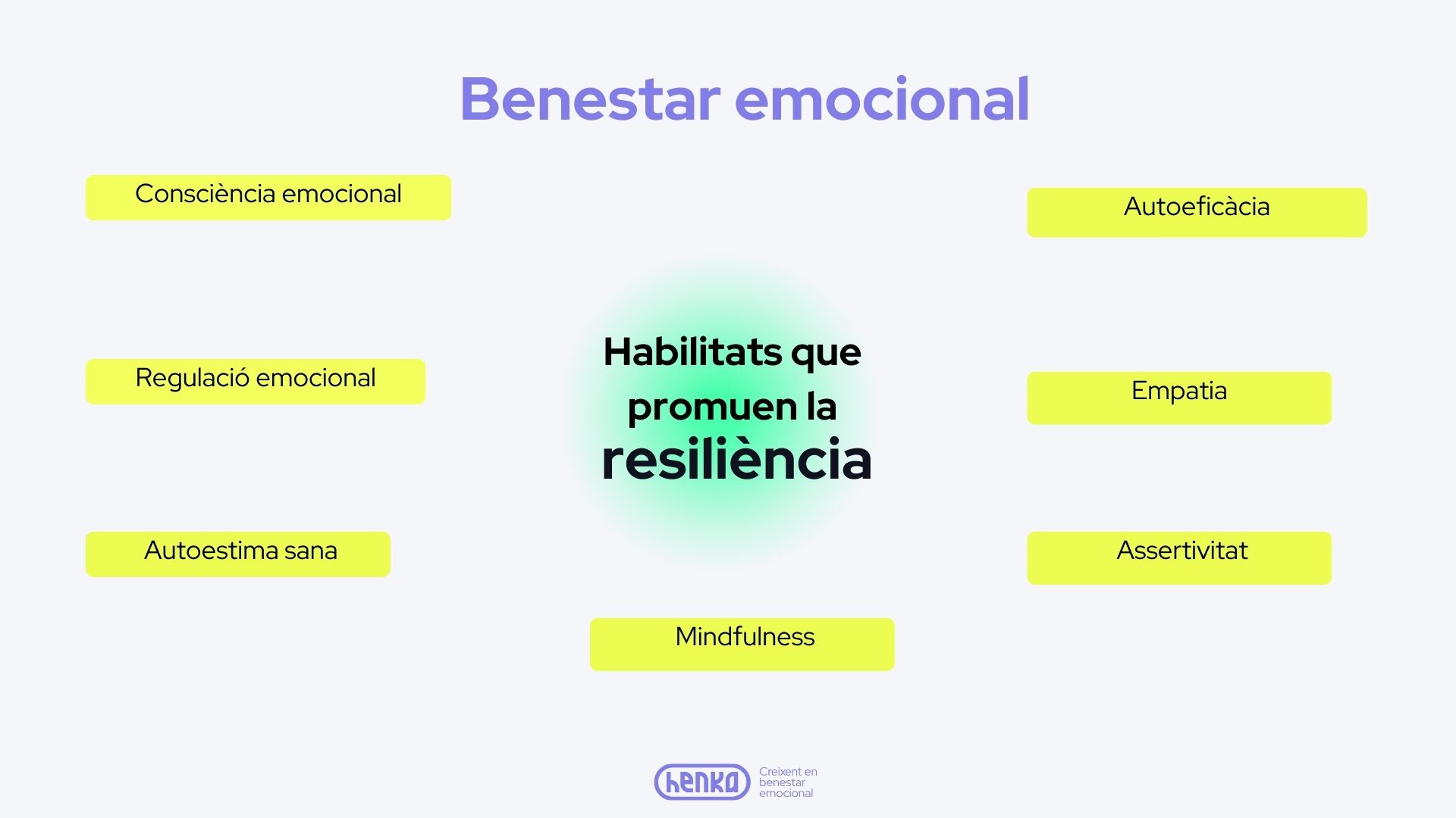 Habilitats que promouen la resiliència