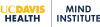 Logo Mind Institute